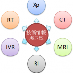 技術情報掲示板イラスト